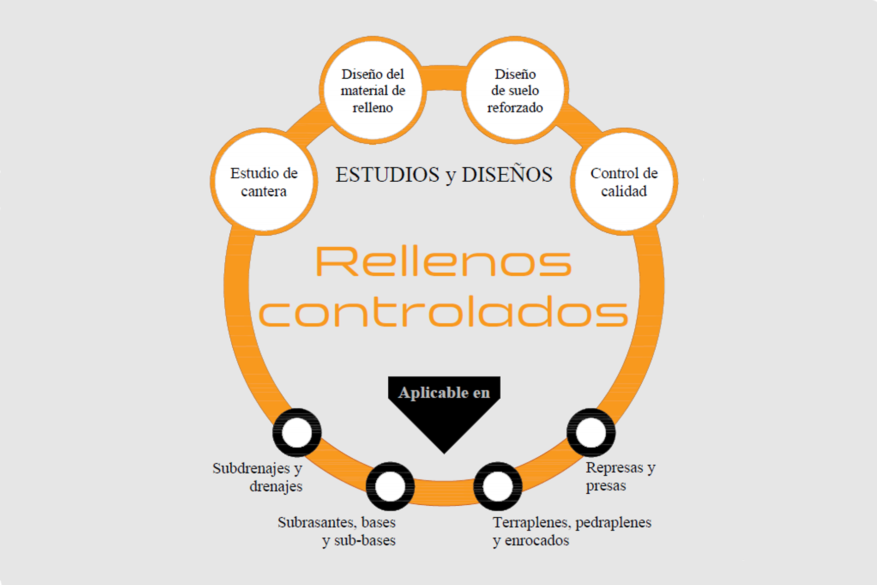 RELLENOS CONTROLADOS RELLENOS CONTROLADOS