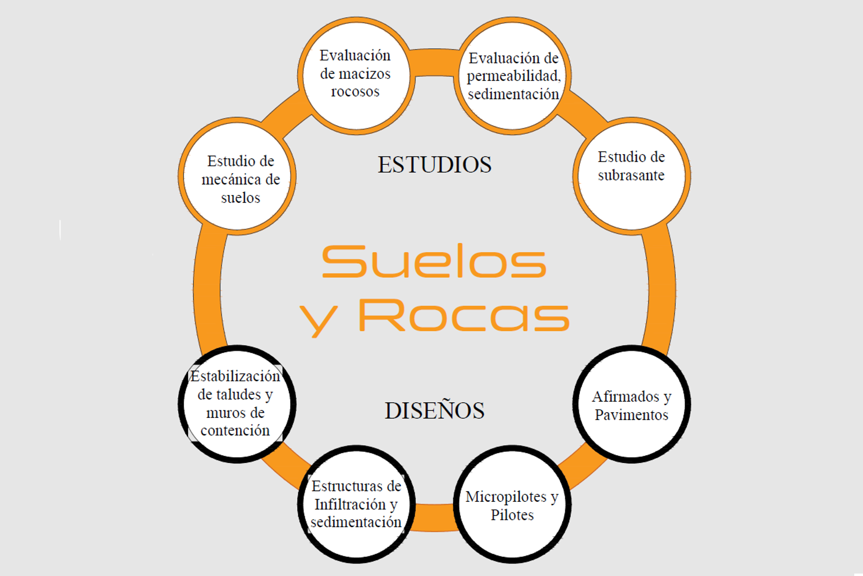 SUELOS Y ROCAS