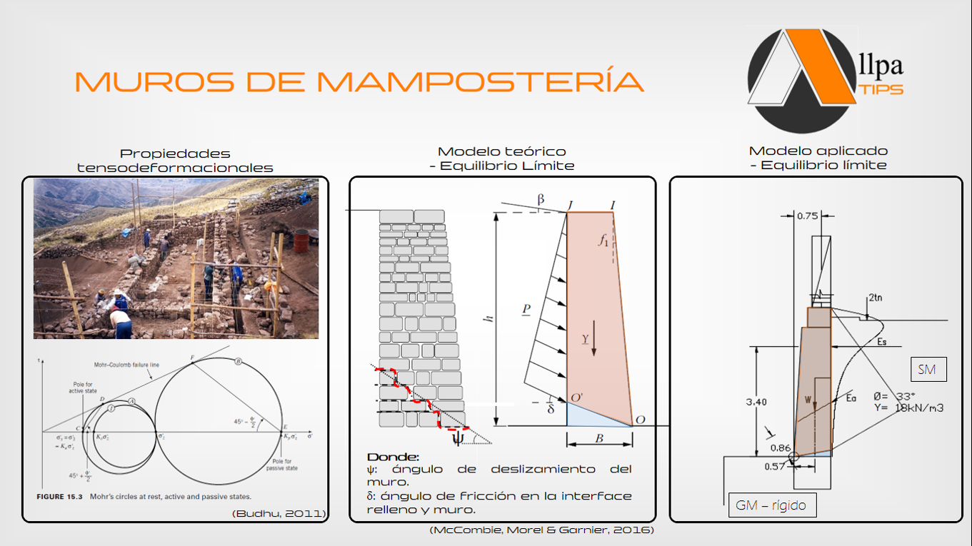 muros-de-mamposteria---modelo-de-equilibrio-limite 